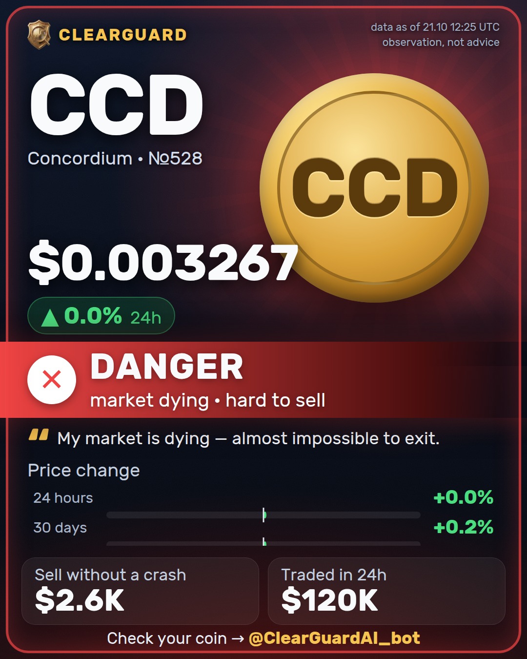 CCD · Concordium — HIGH RISK