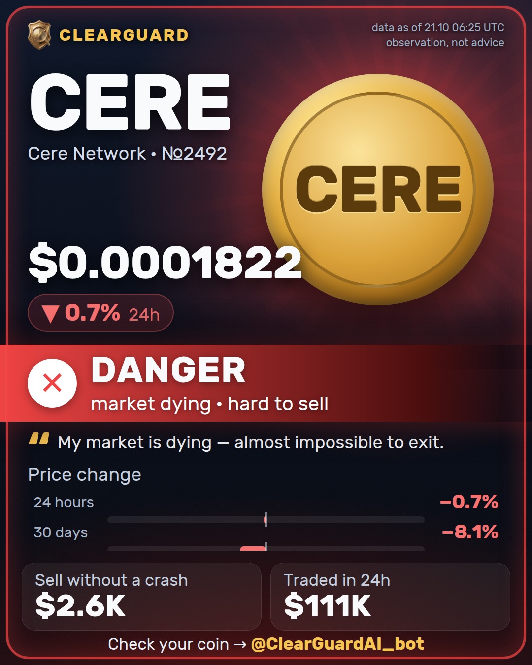 CERE · Cere Network — DANGER