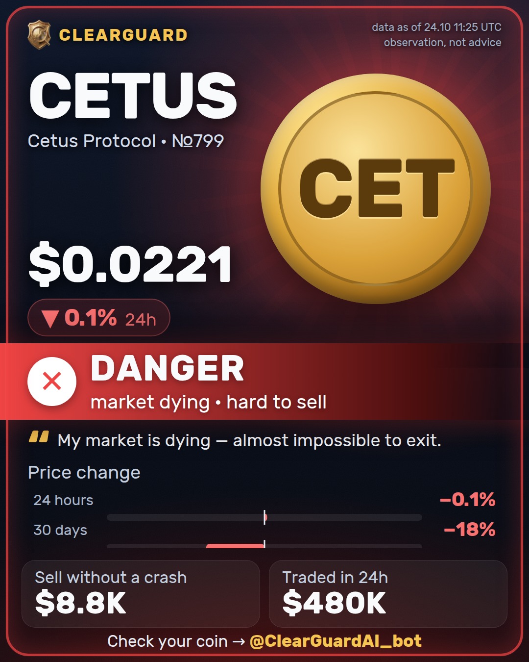 CETUS · Cetus Protocol — DANGER