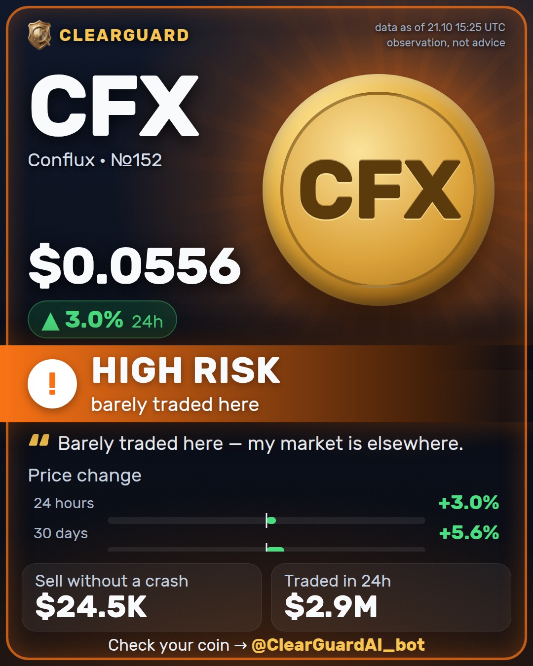 CFX · Conflux — HIGH RISK