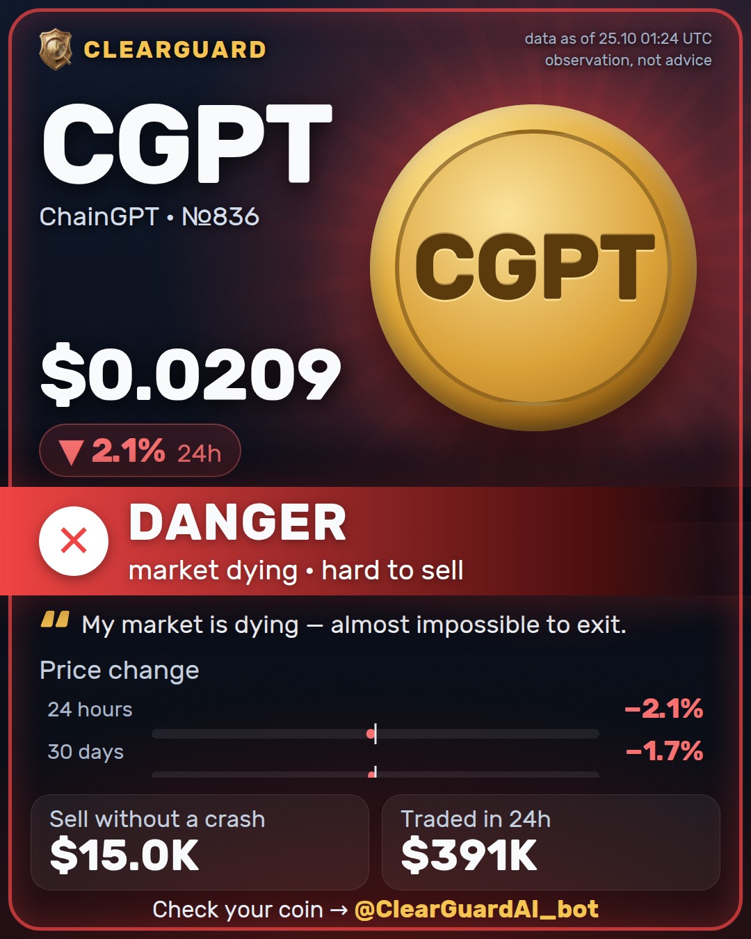 CGPT · ChainGPT — HIGH RISK