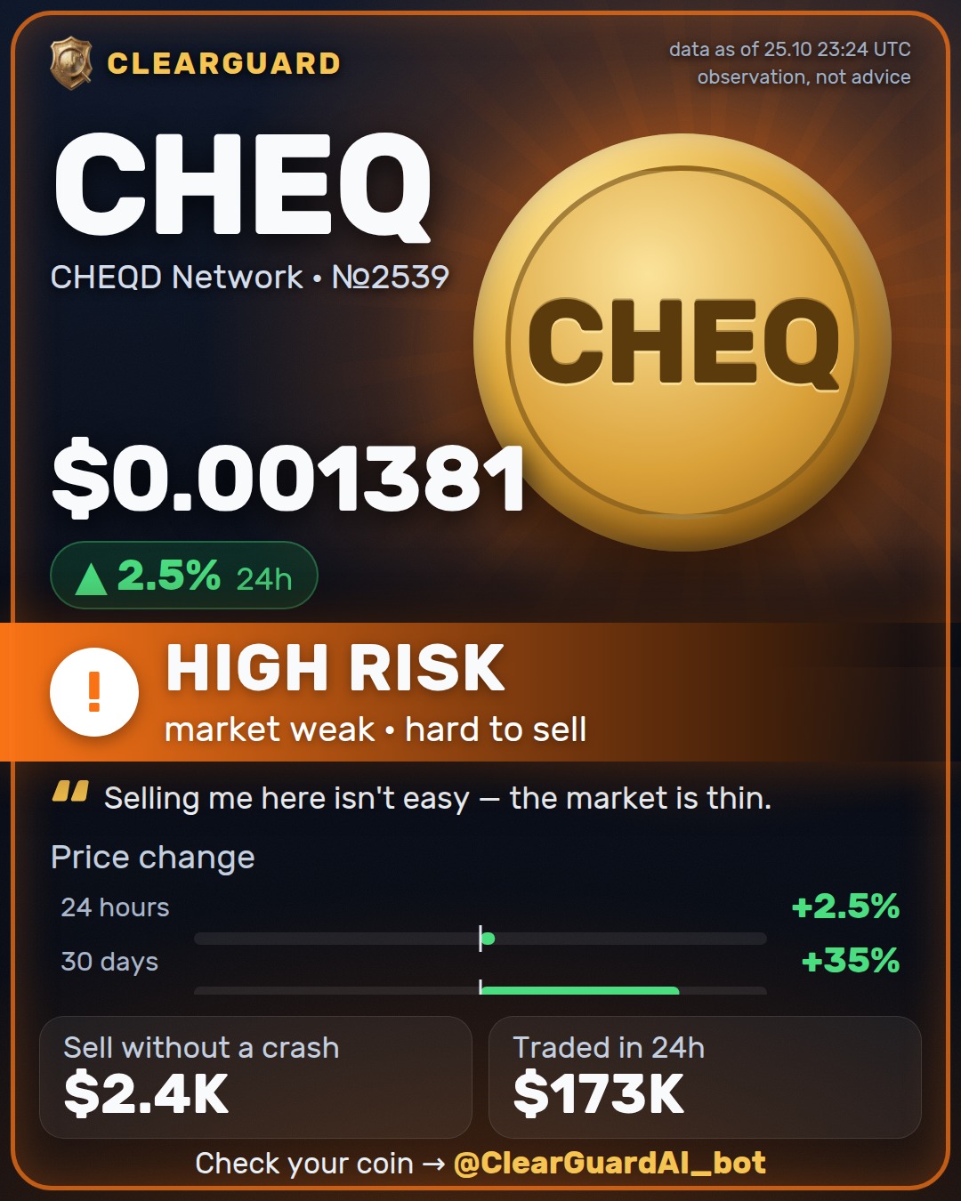 CHEQ · CHEQD Network — HIGH RISK