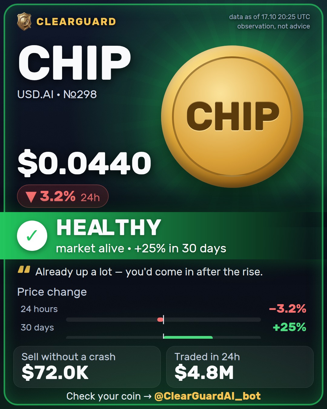 CHIP · USD.AI — HEALTHY