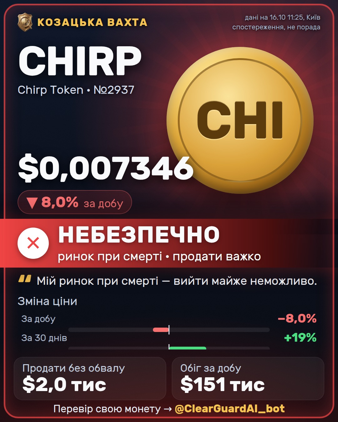 CHIRP · Chirp Token — НЕБЕЗПЕЧНО