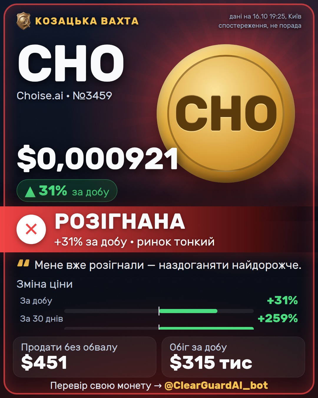 CHO · Choise.ai — НЕБЕЗПЕЧНО