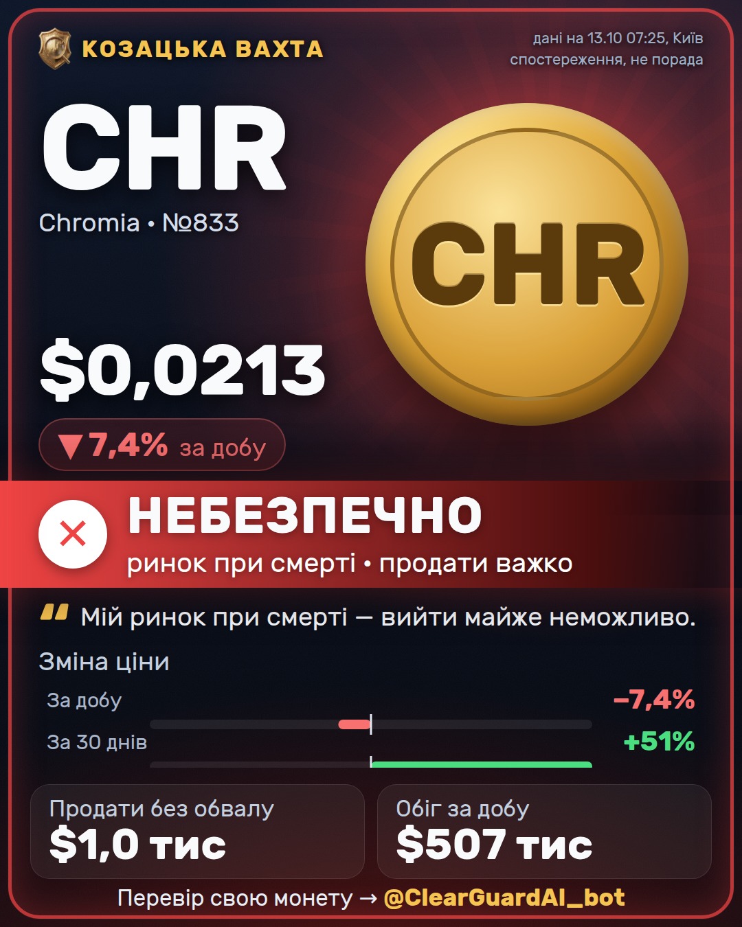 CHR · Chromia — НЕБЕЗПЕЧНО
