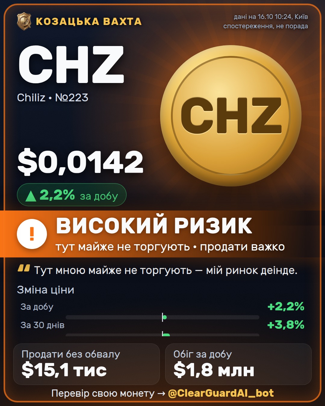 CHZ · Chiliz — ВИСОКИЙ РИЗИК