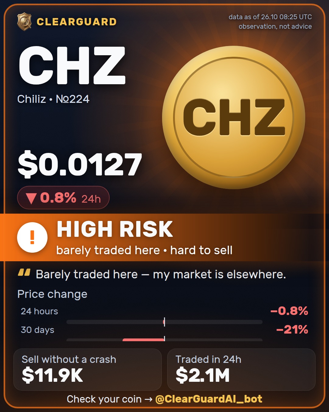 CHZ · Chiliz — HIGH RISK