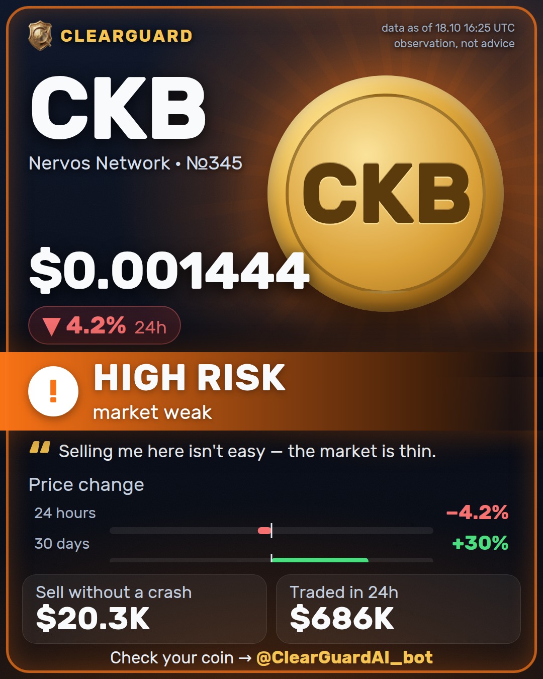 CKB · Nervos Network — HIGH RISK