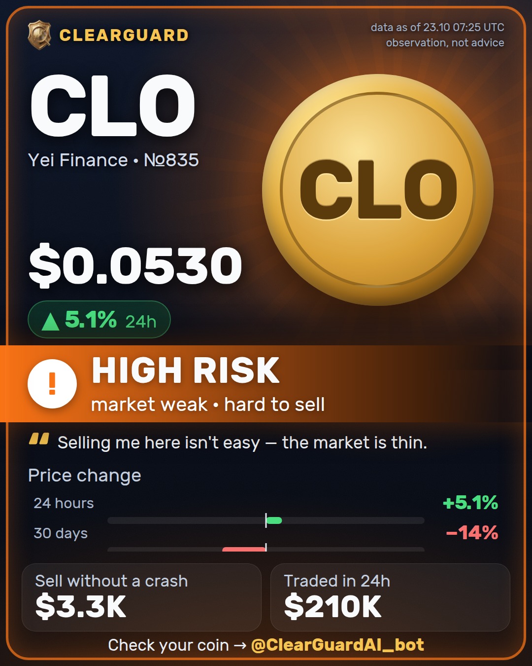 CLO · Yei Finance — HIGH RISK