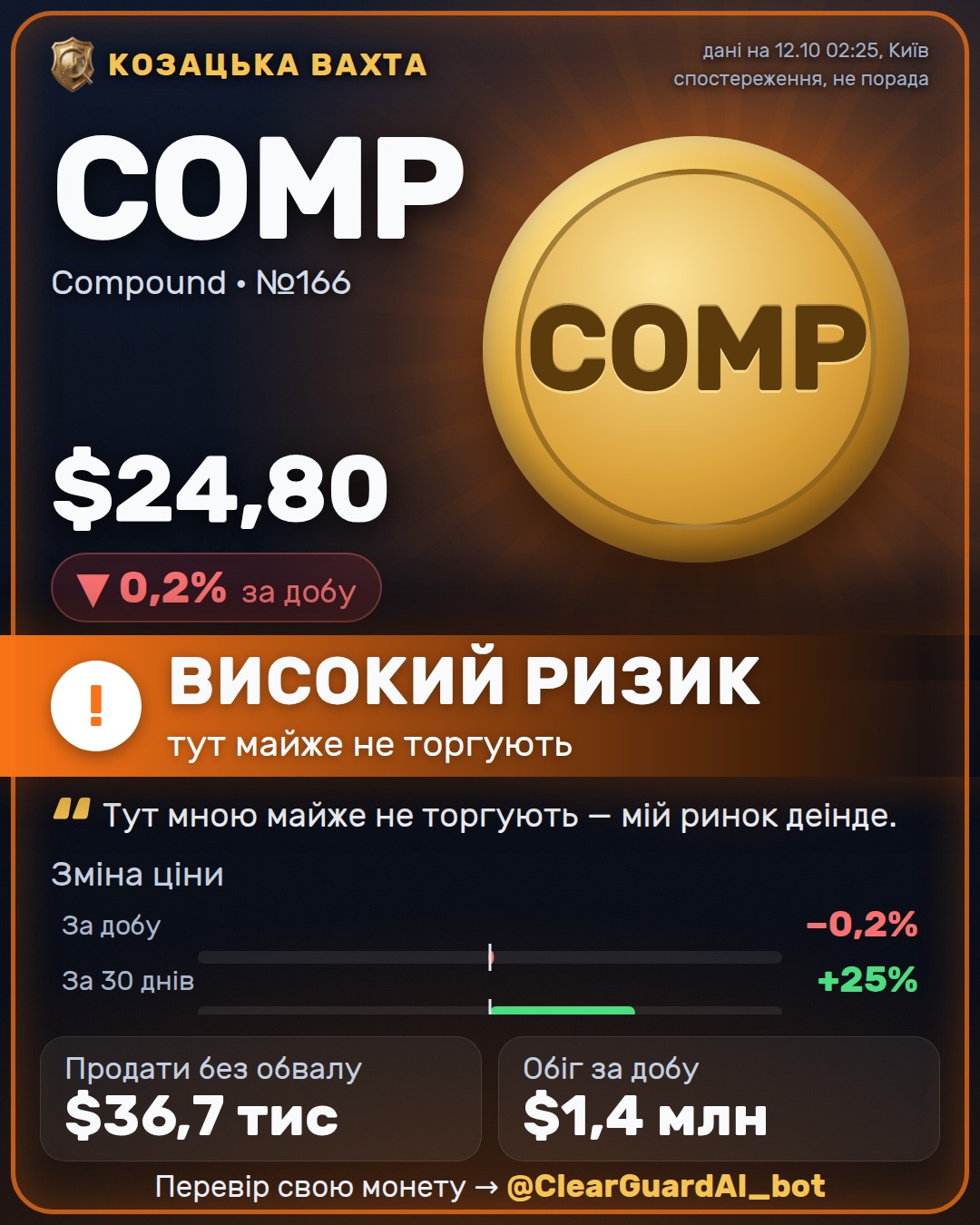 COMP · Compound — ВИСОКИЙ РИЗИК