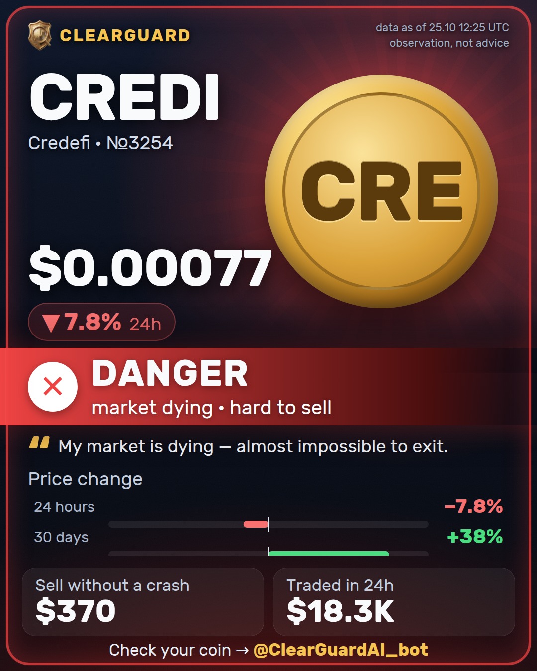 CREDI · Credefi — DANGER