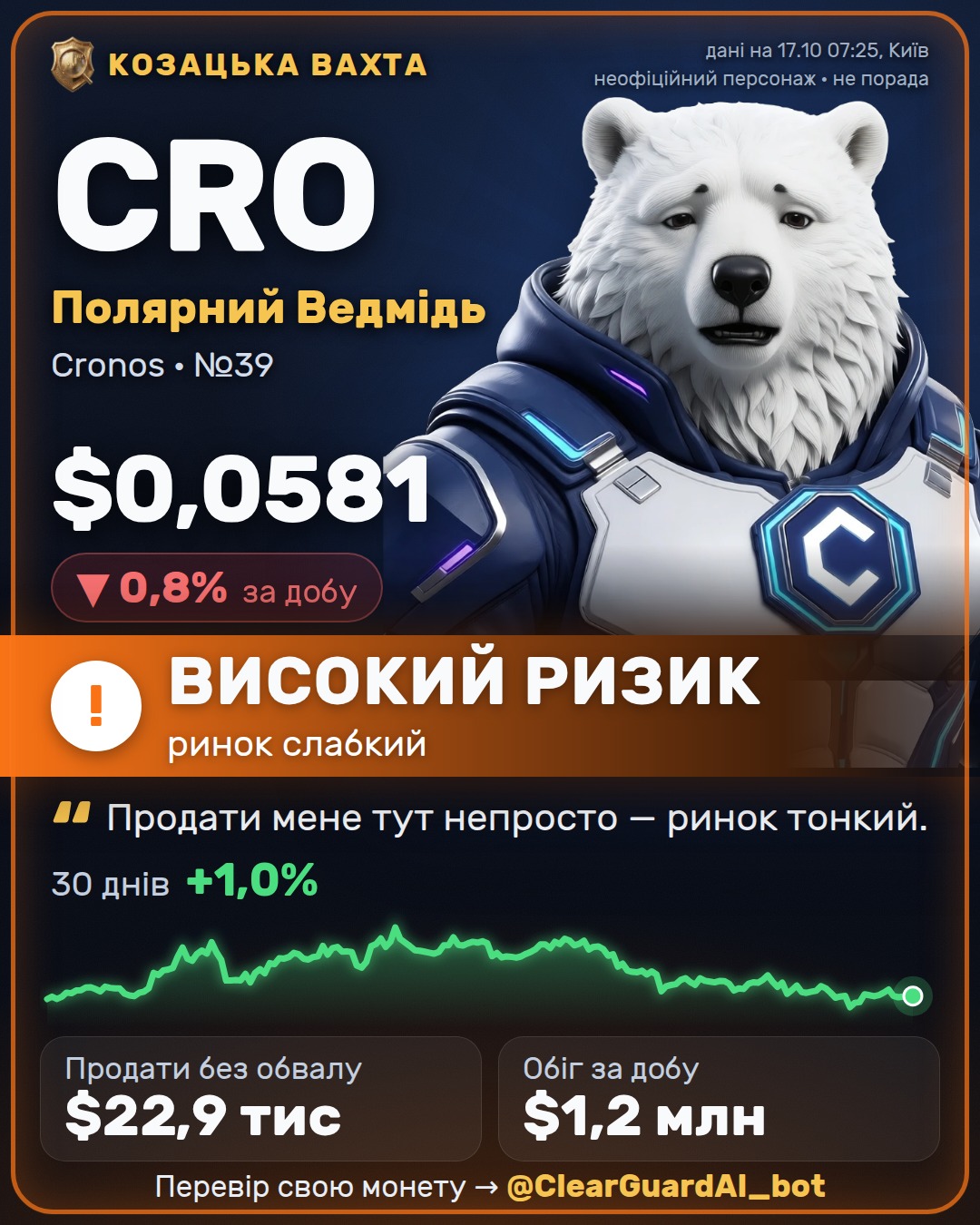 CRO · Полярний Ведмідь — ВИСОКИЙ РИЗИК