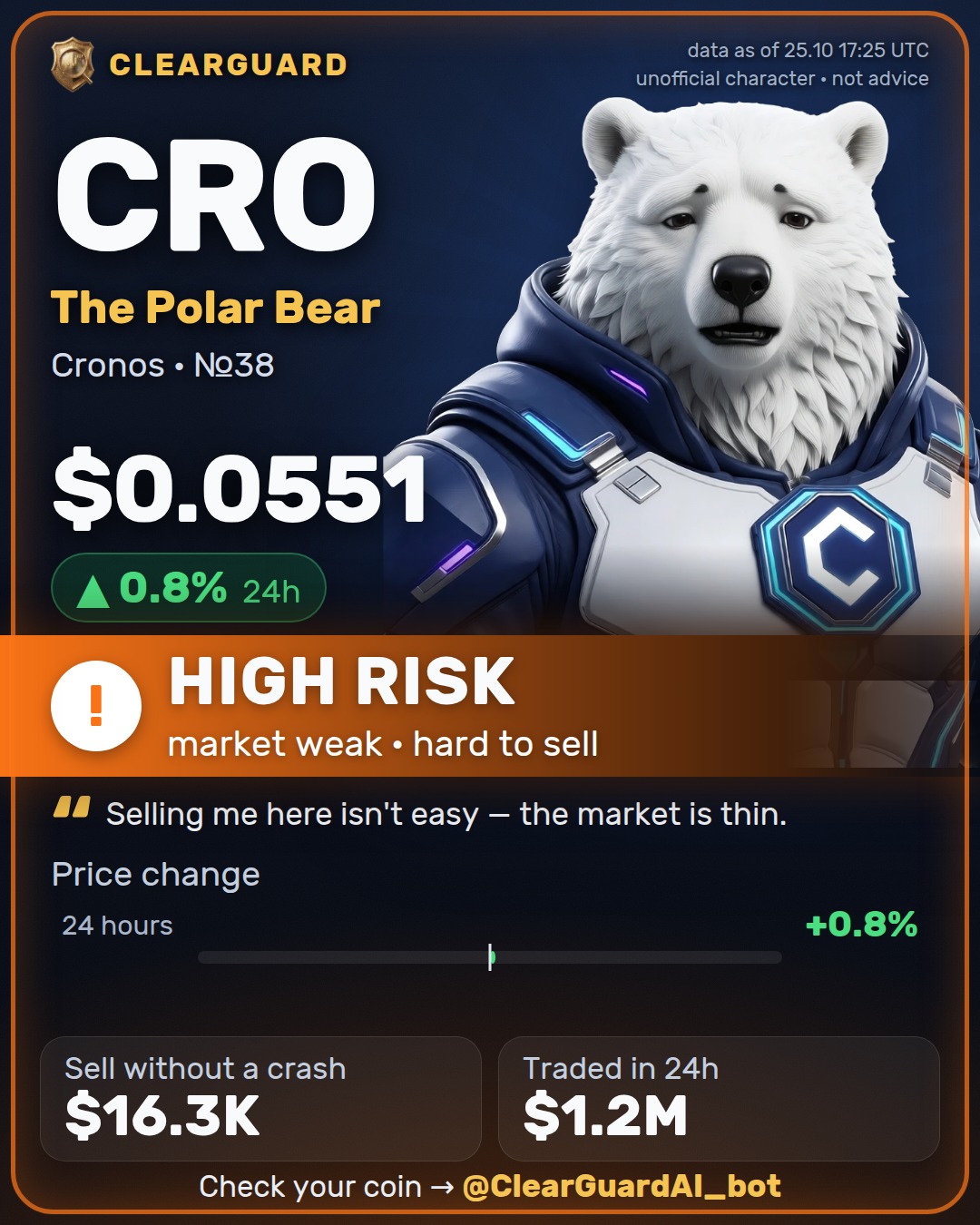 CRO · The Polar Bear — HIGH RISK