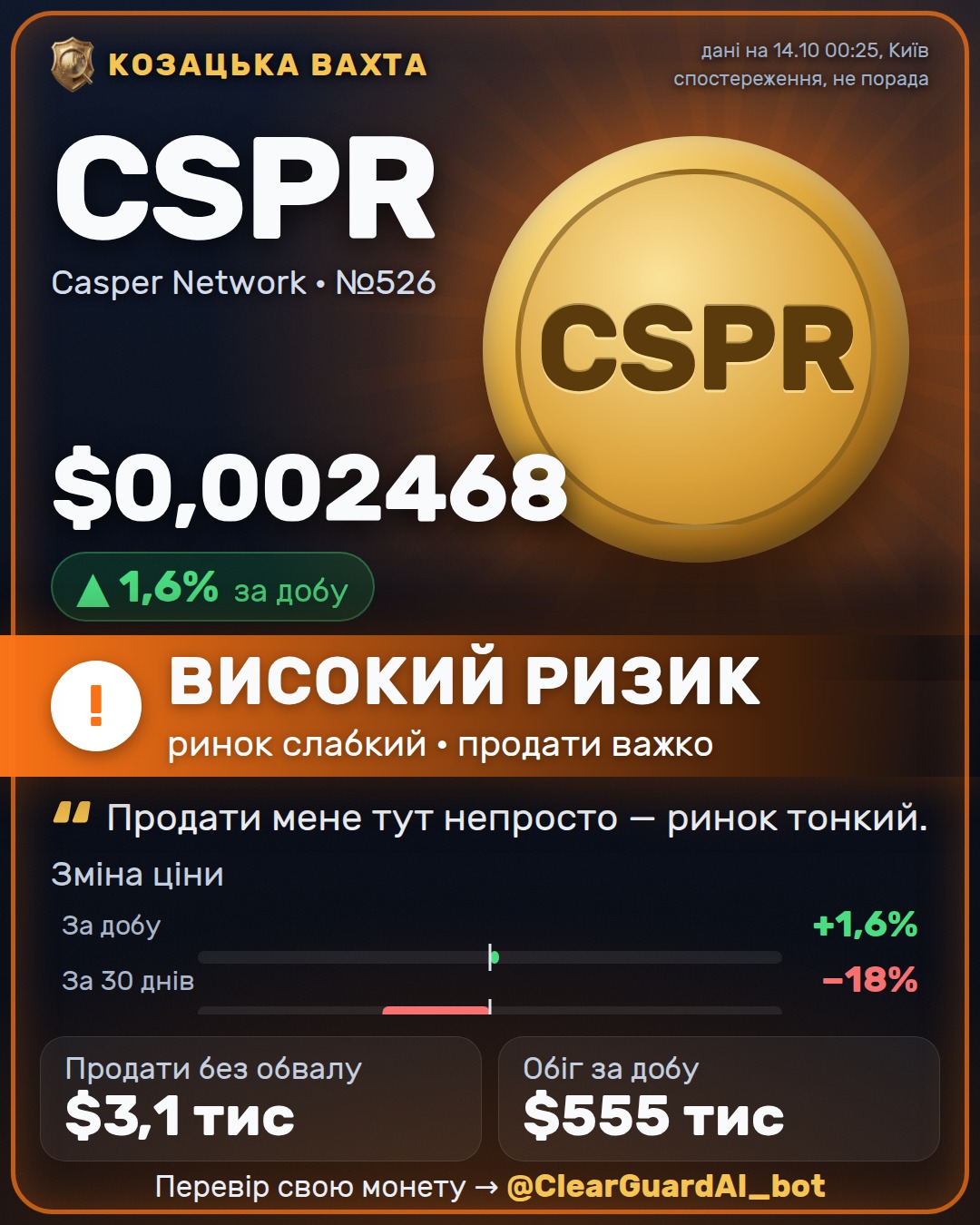 CSPR · Casper Network — ВИСОКИЙ РИЗИК