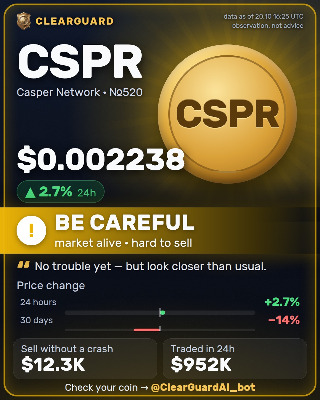 CSPR · Casper Network — HIGH RISK