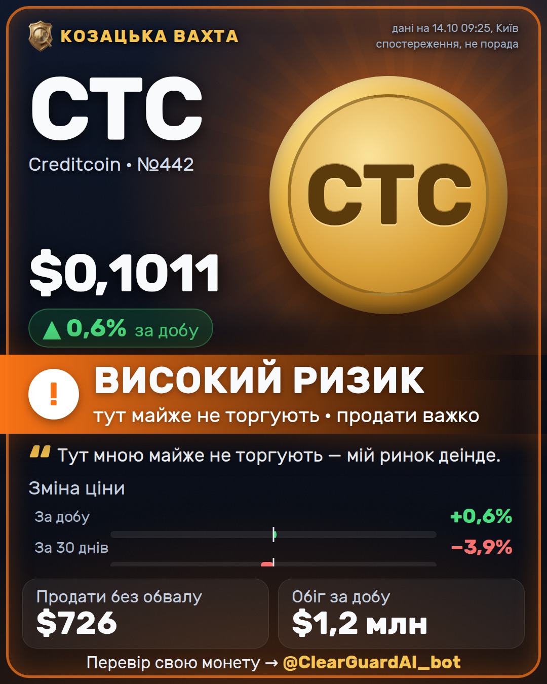 CTC · Creditcoin — ВИСОКИЙ РИЗИК