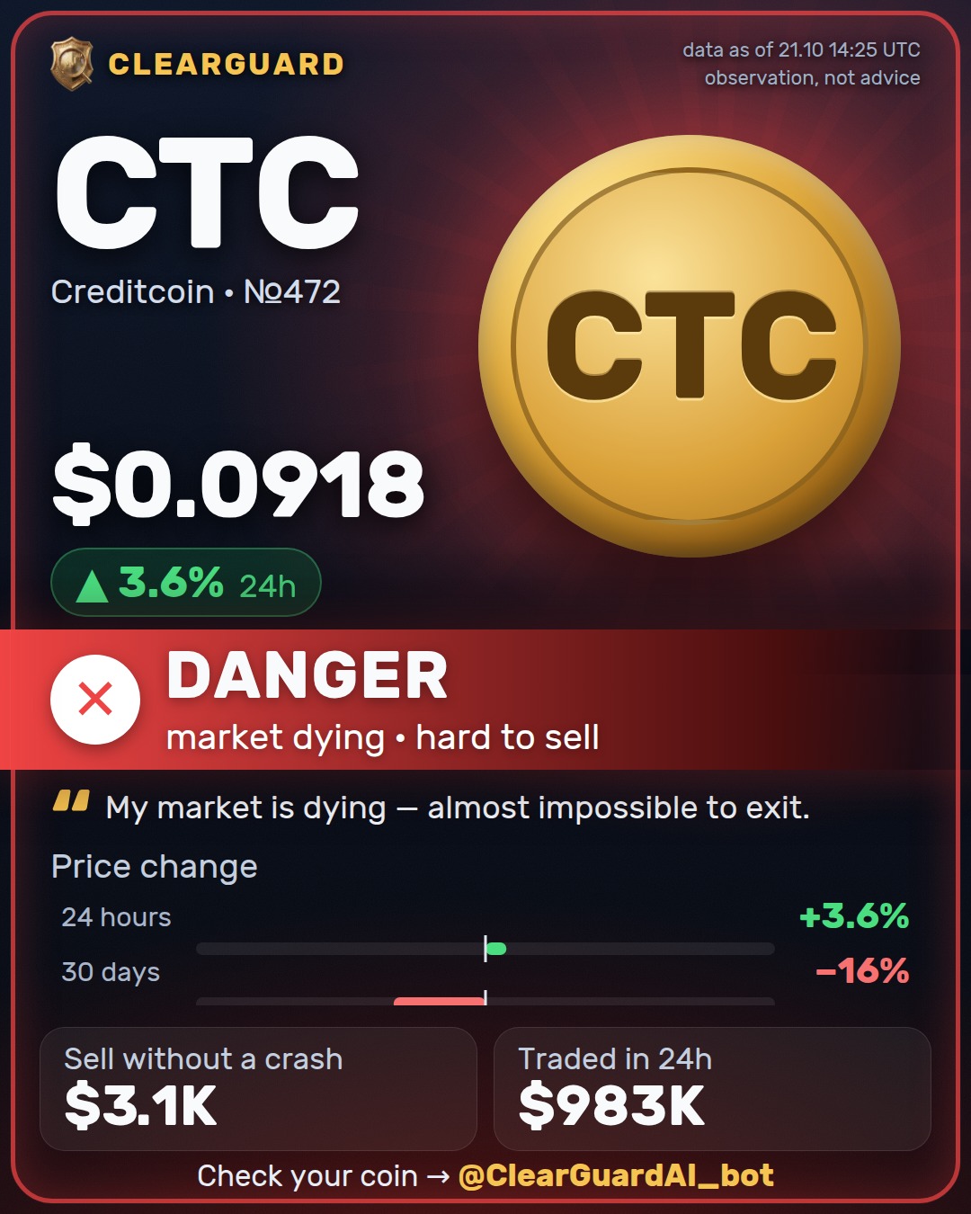 CTC · Creditcoin — DANGER