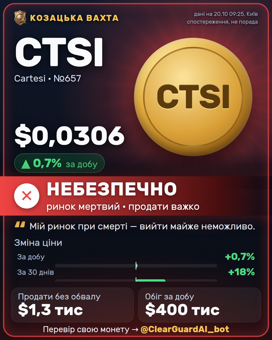 CTSI · Cartesi — ВИСОКИЙ РИЗИК