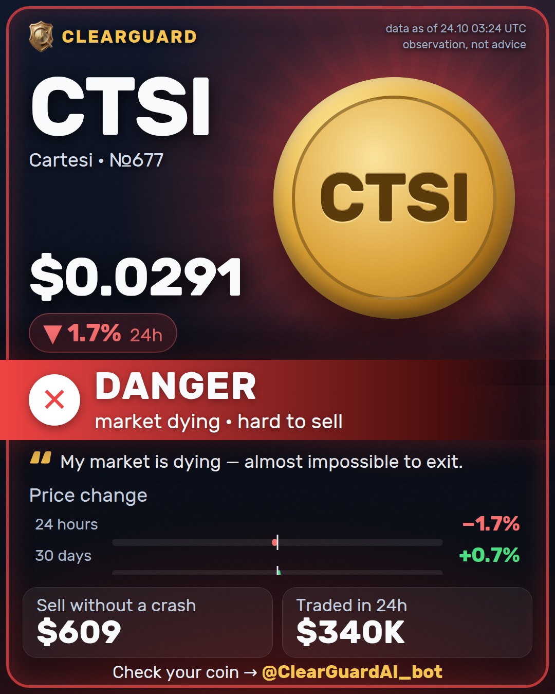 CTSI · Cartesi — HIGH RISK