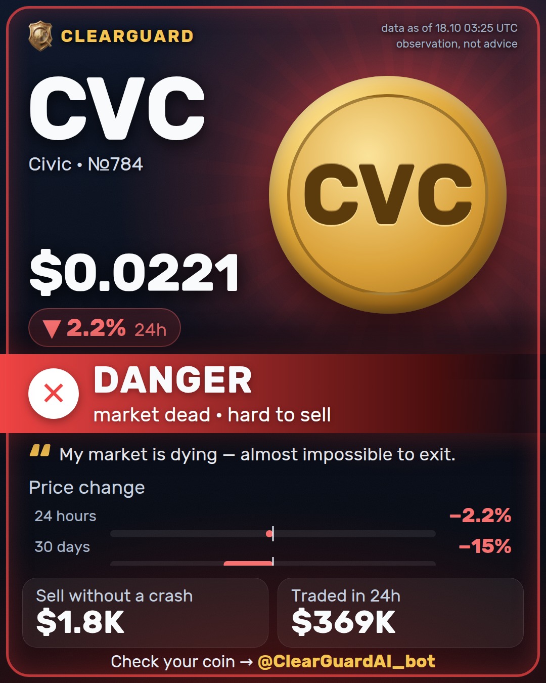 CVC · Civic — HIGH RISK