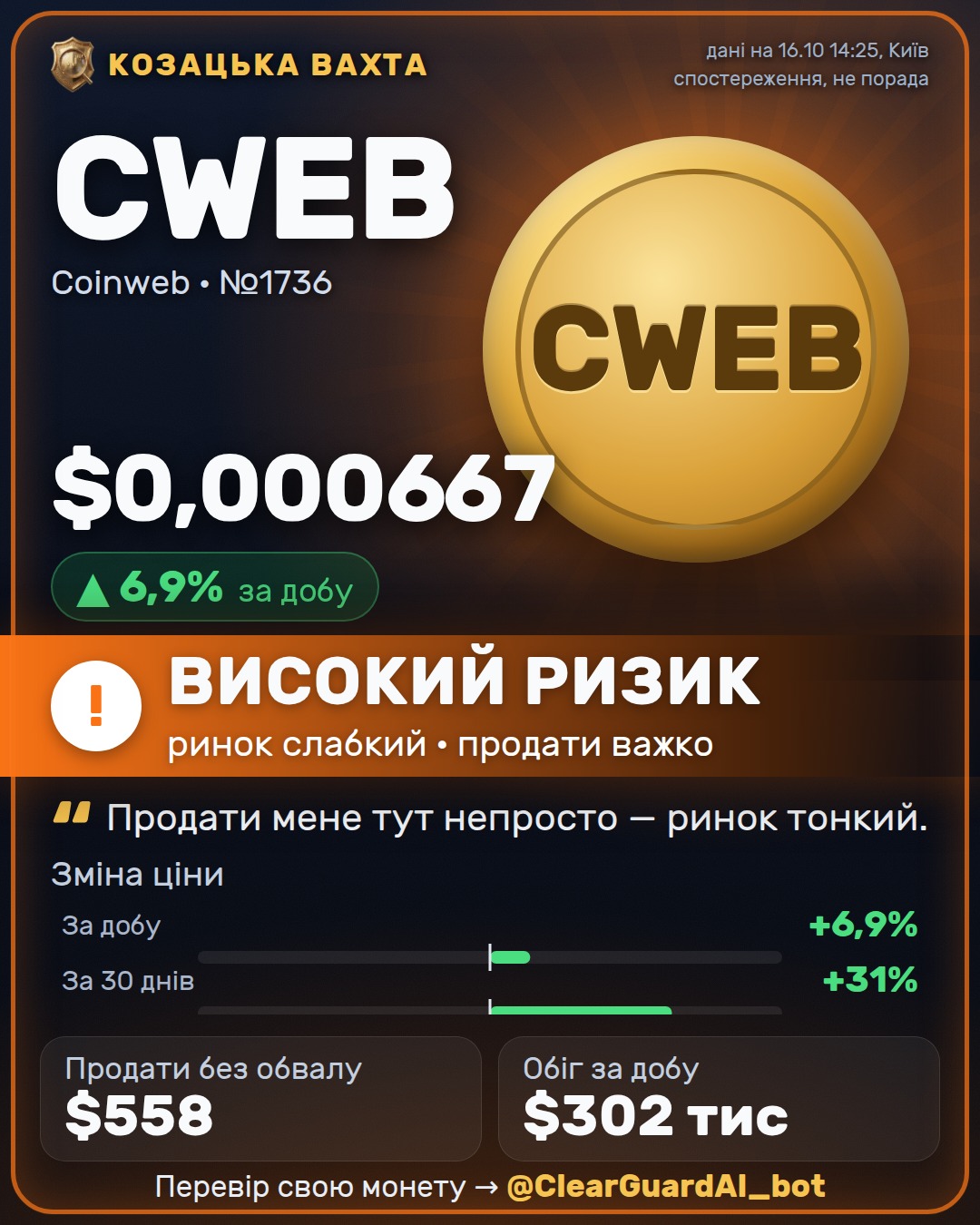 CWEB · Coinweb — НЕБЕЗПЕЧНО