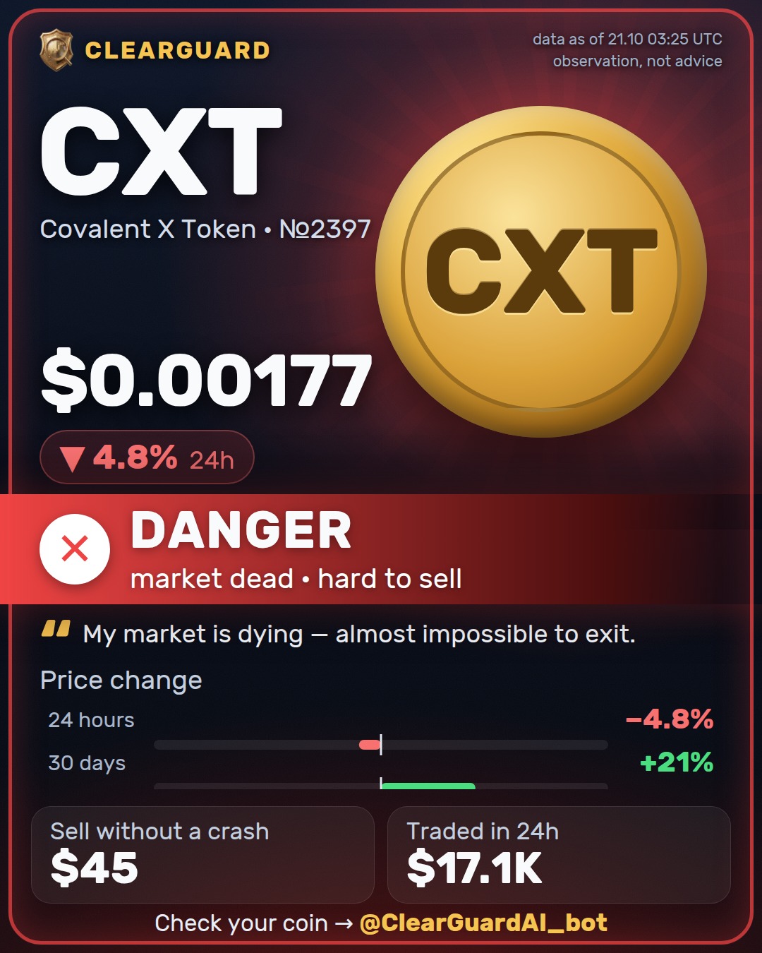 CXT · Covalent X Token — DANGER