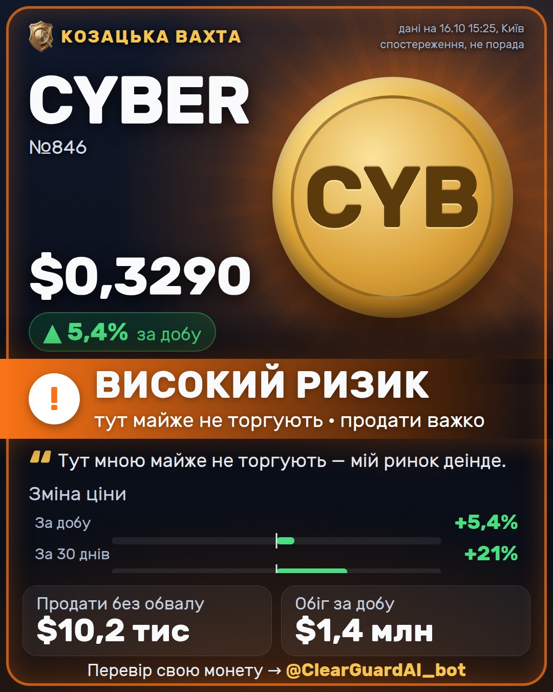 CYBER — ВИСОКИЙ РИЗИК