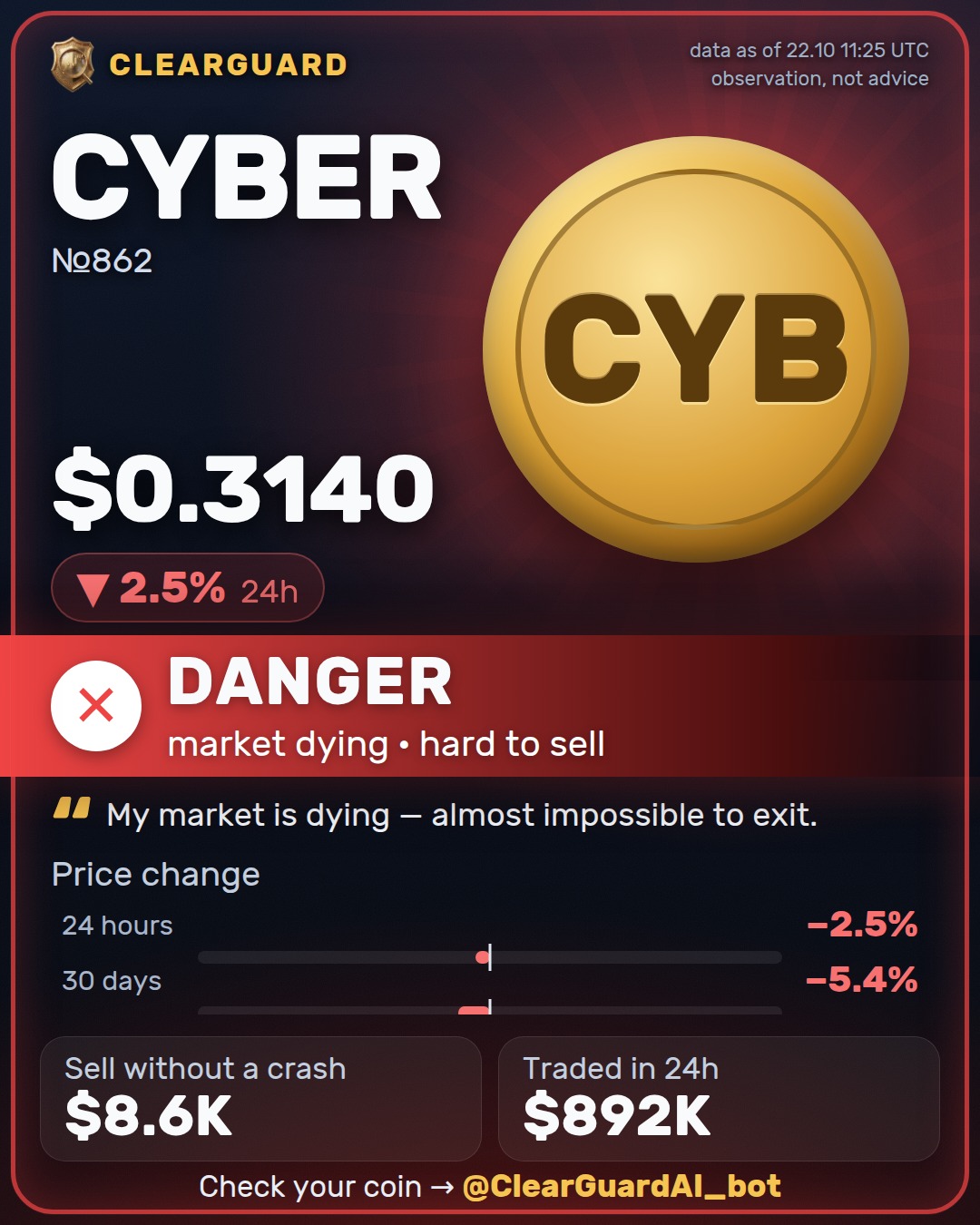 CYBER — HIGH RISK