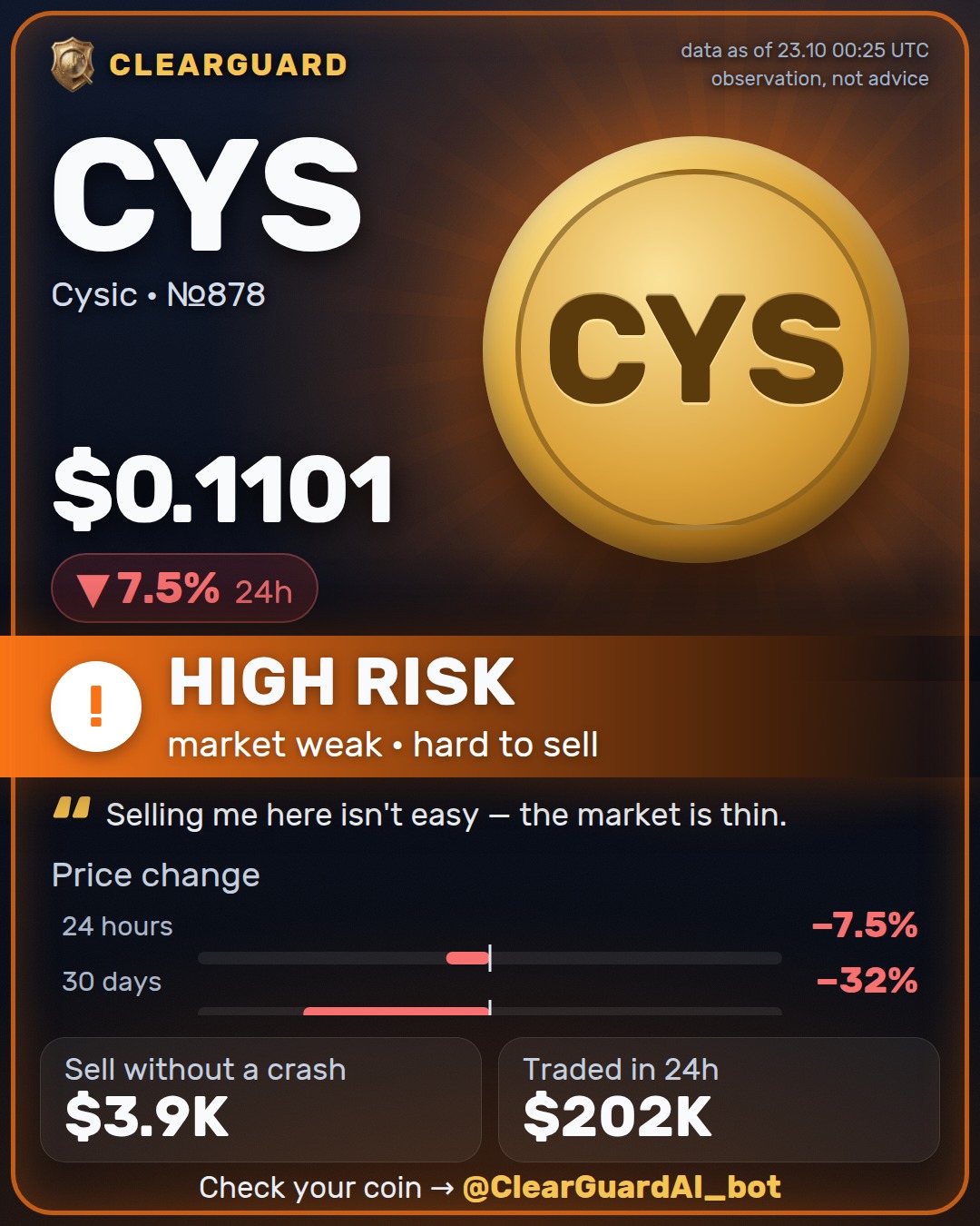 CYS · Cysic — DANGER