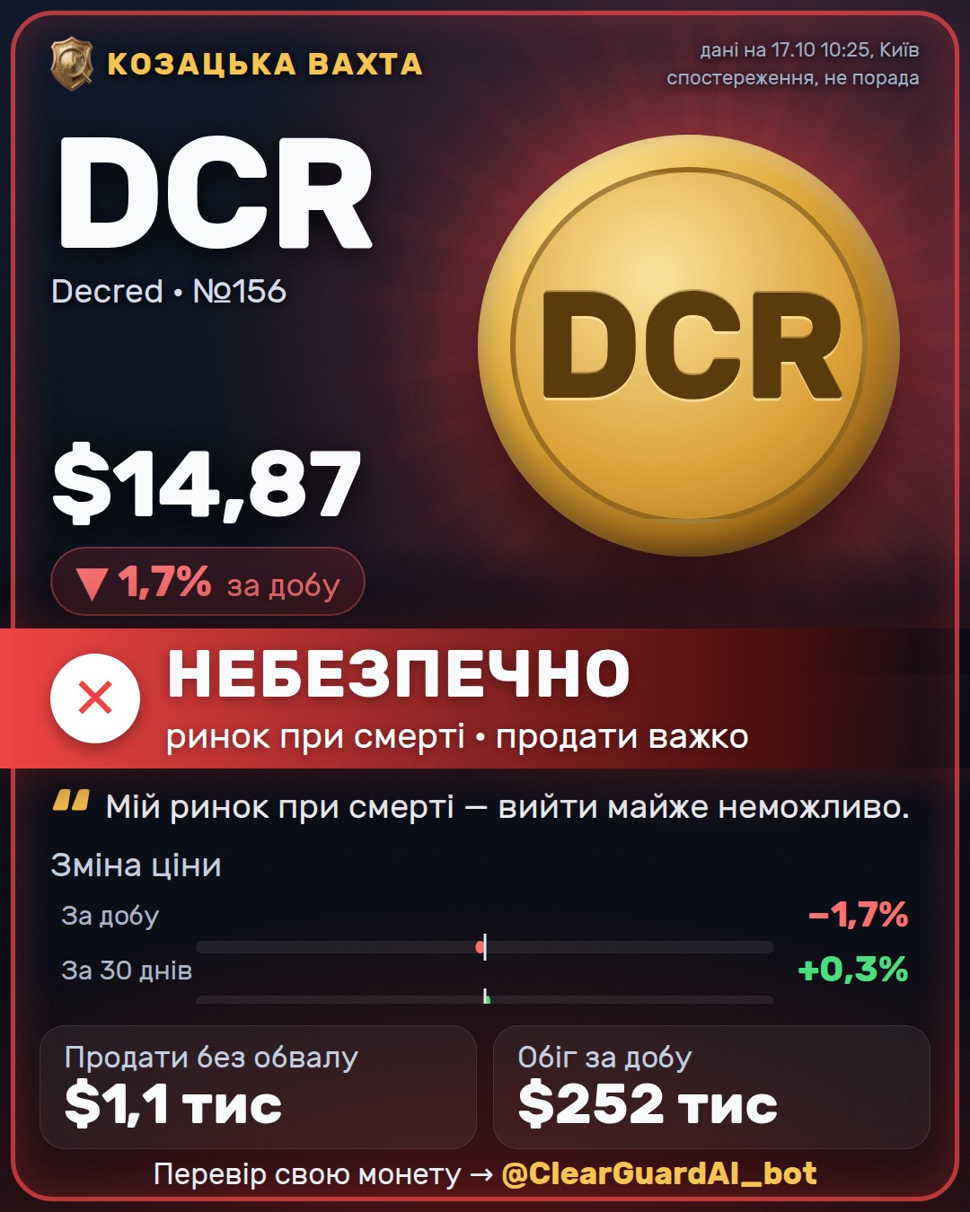DCR · Decred — ВИСОКИЙ РИЗИК