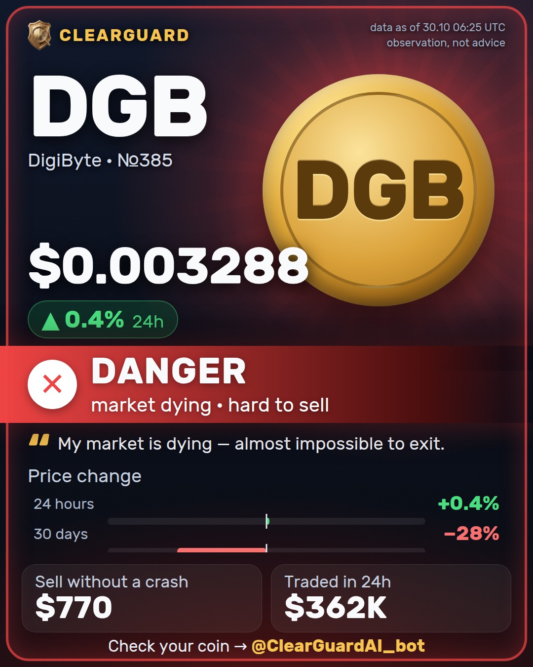 DGB · DigiByte — DANGER