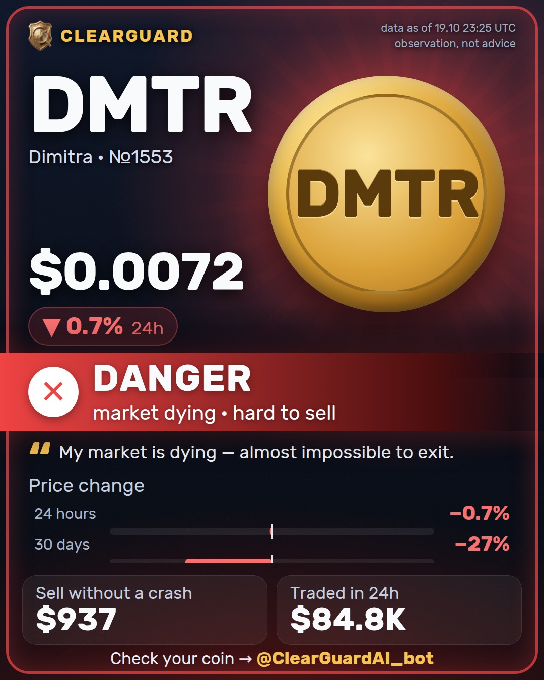 DMTR · Dimitra — DANGER