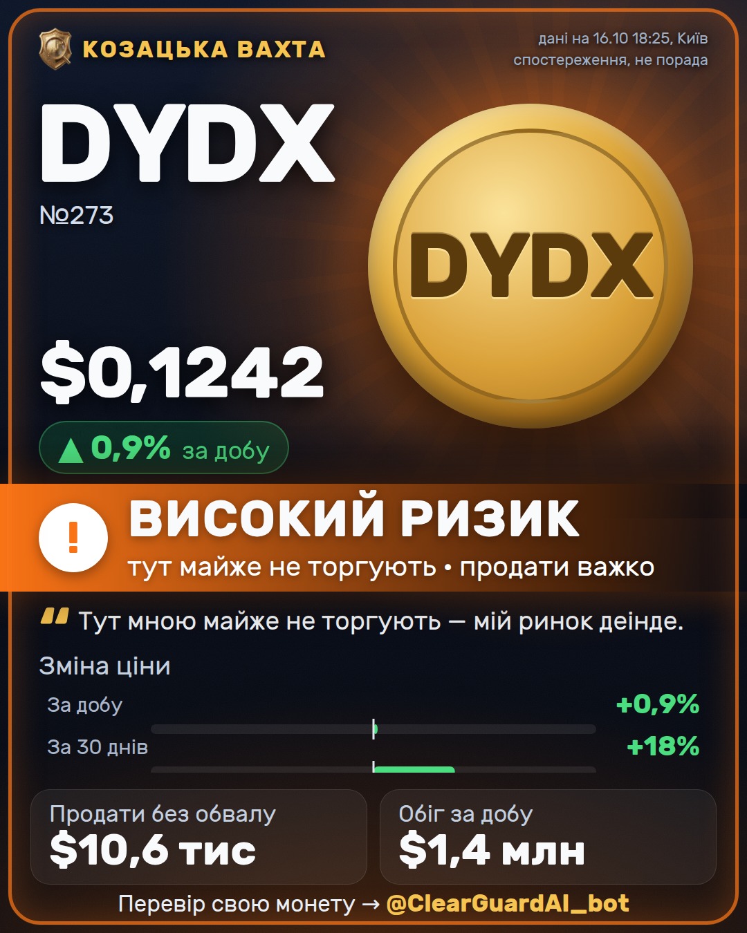 DYDX — ВИСОКИЙ РИЗИК