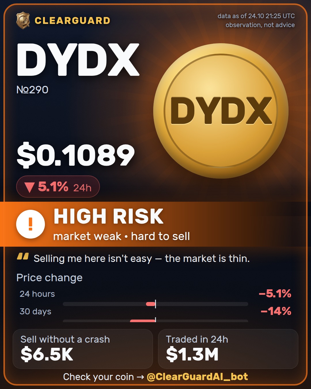 DYDX — HIGH RISK