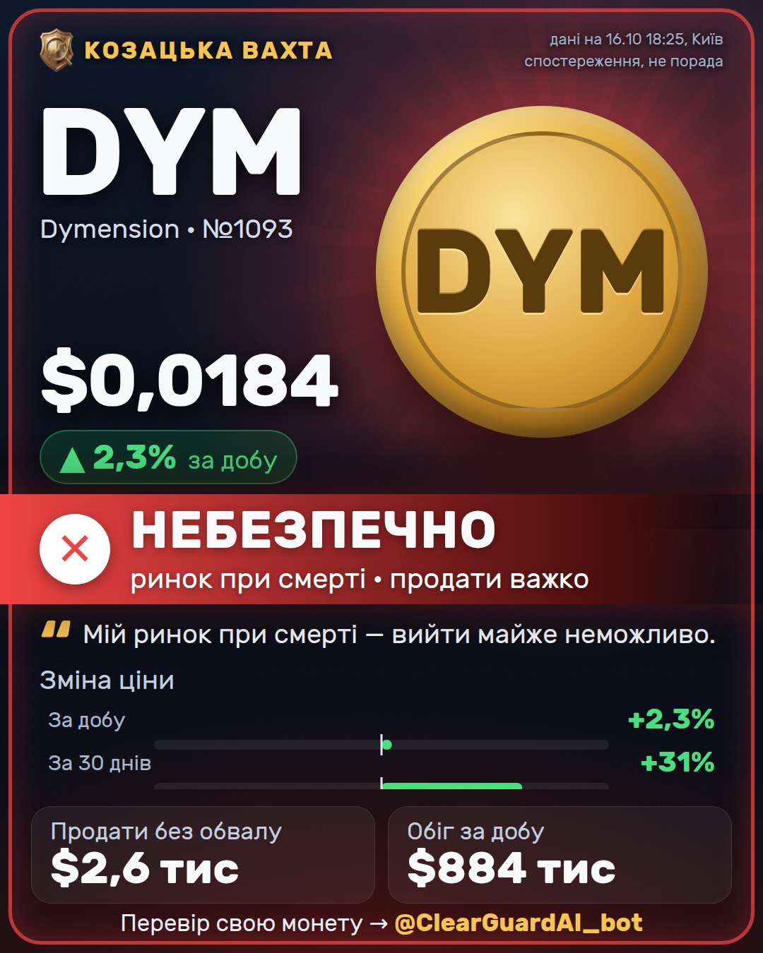DYM · Dymension — ВИСОКИЙ РИЗИК