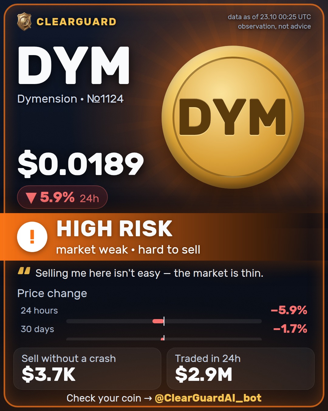 DYM · Dymension — HIGH RISK