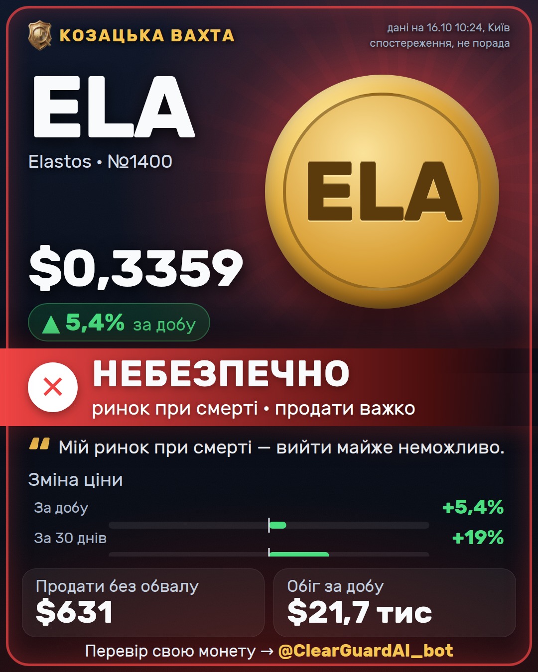 ELA · Elastos — НЕБЕЗПЕЧНО