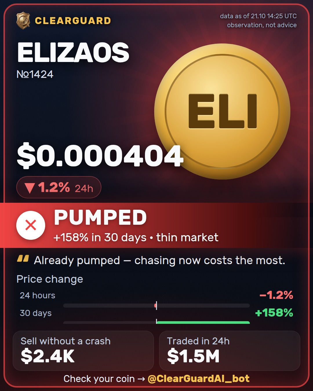 ELIZAOS — PUMPED