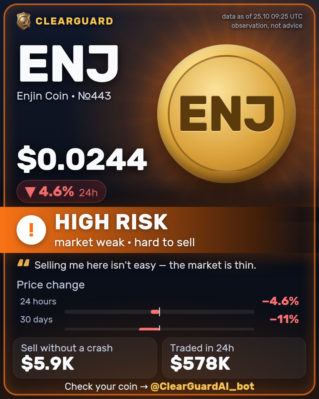 ENJ · Enjin Coin — HIGH RISK