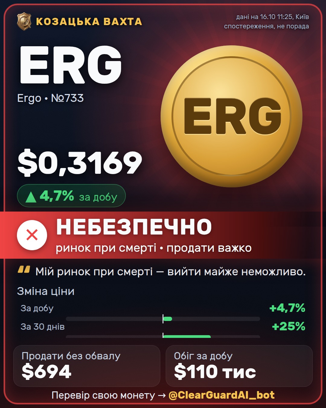 ERG · Ergo — ВИСОКИЙ РИЗИК