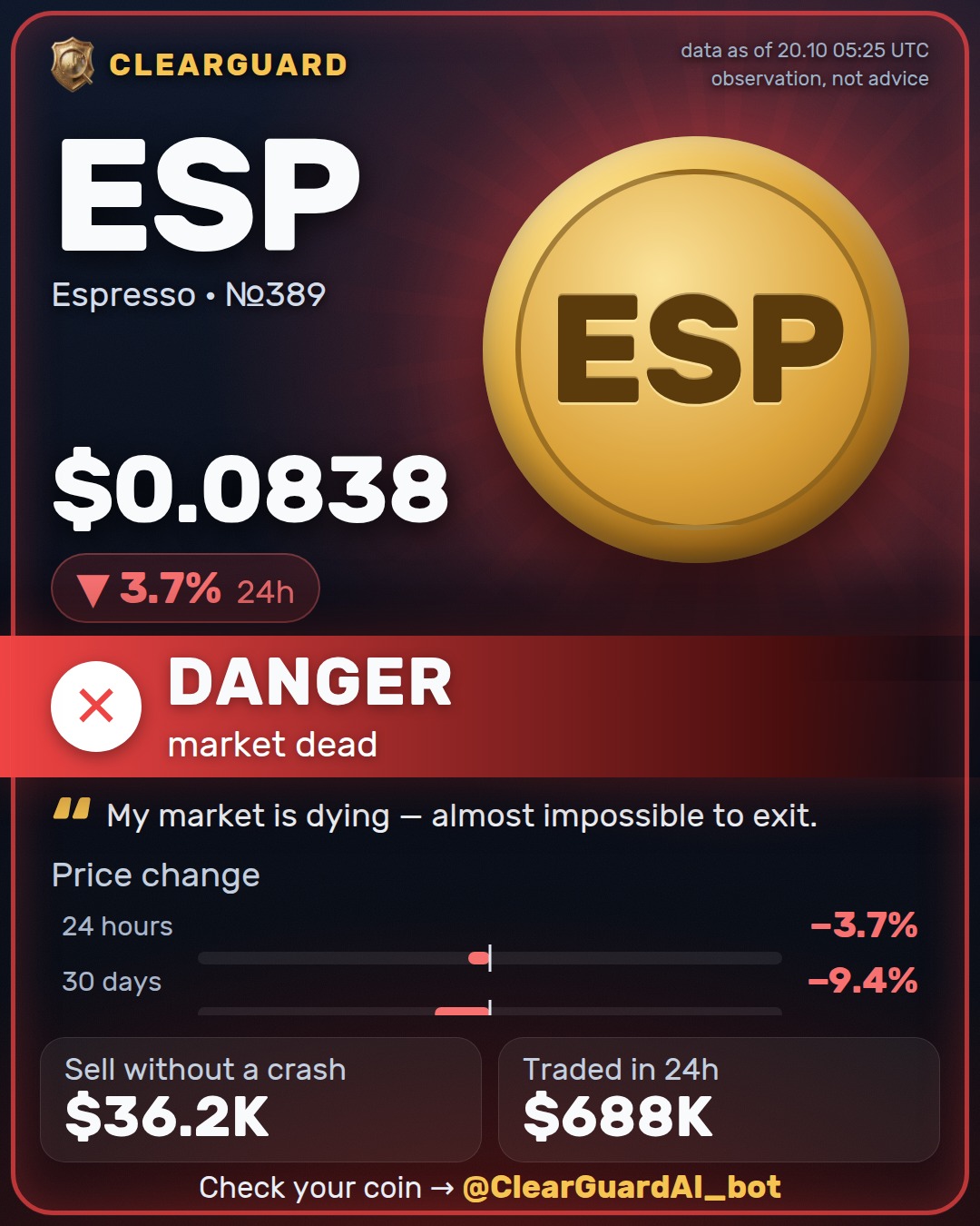 ESP · Espresso — HIGH RISK