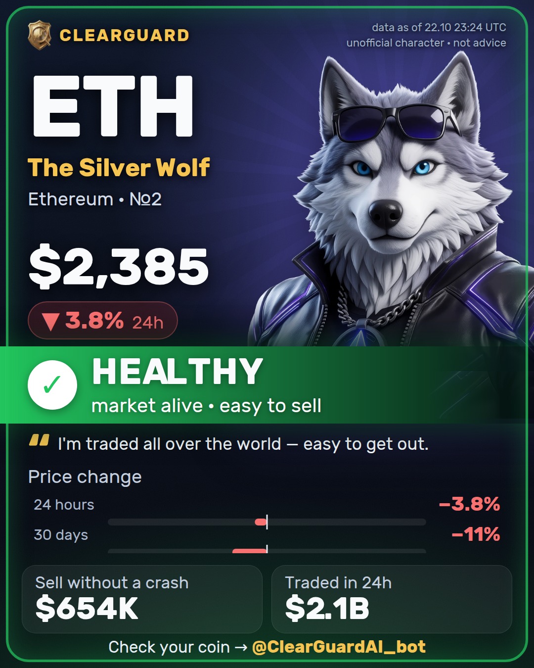 ETH · The Silver Wolf — HEALTHY