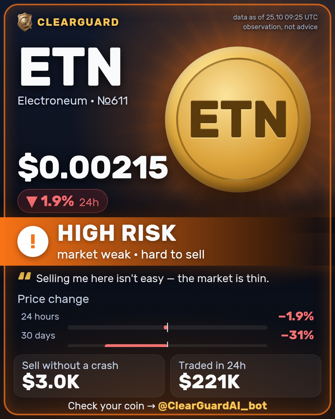 ETN · Electroneum — PUMPED