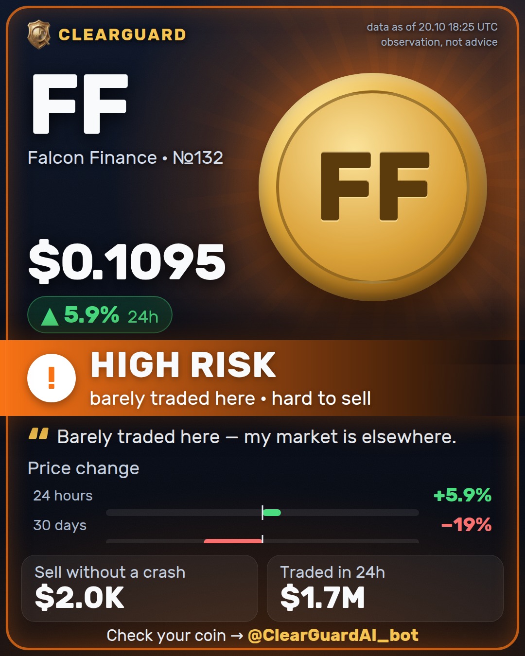 FF · Falcon Finance — HIGH RISK