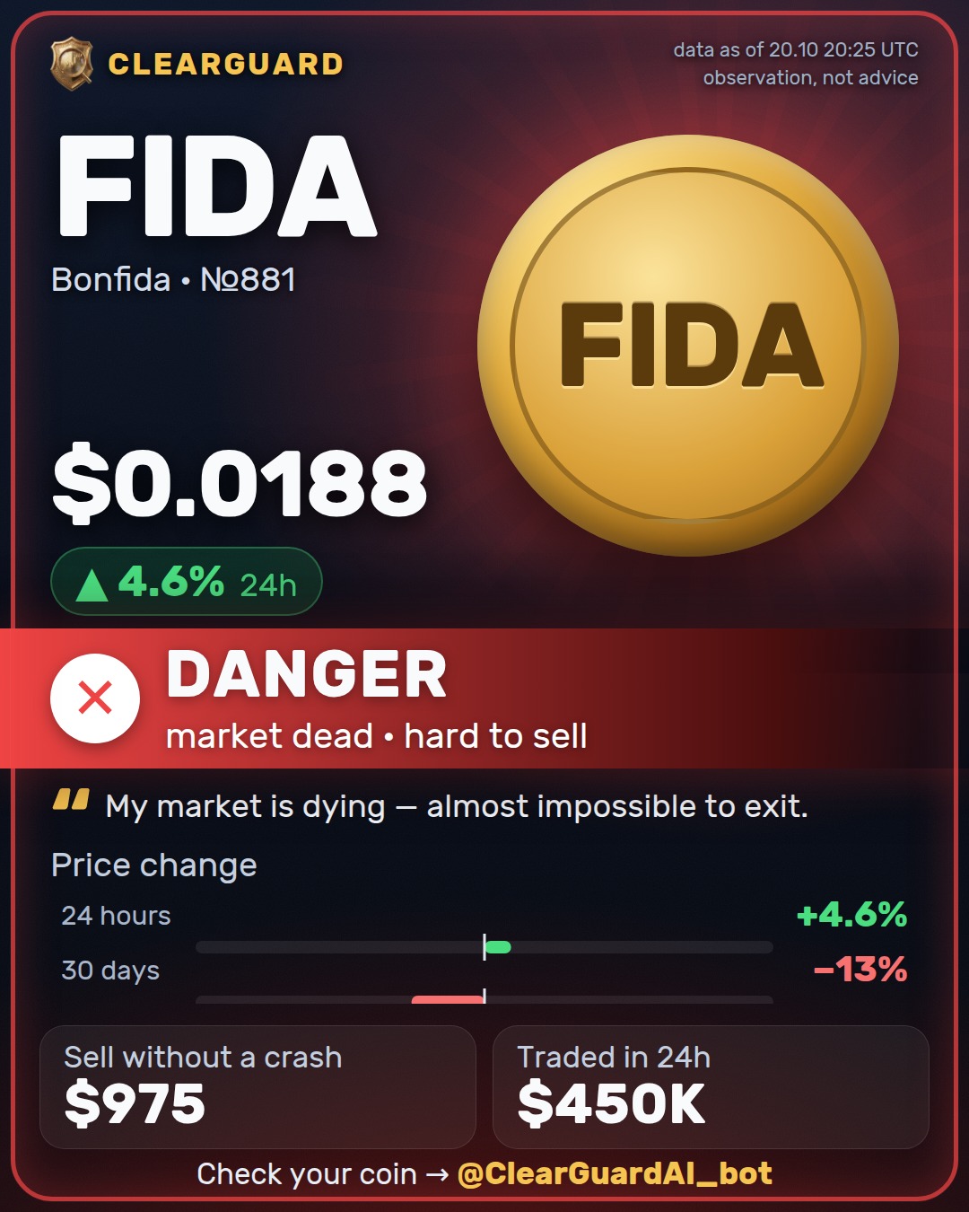 FIDA · Bonfida — HIGH RISK