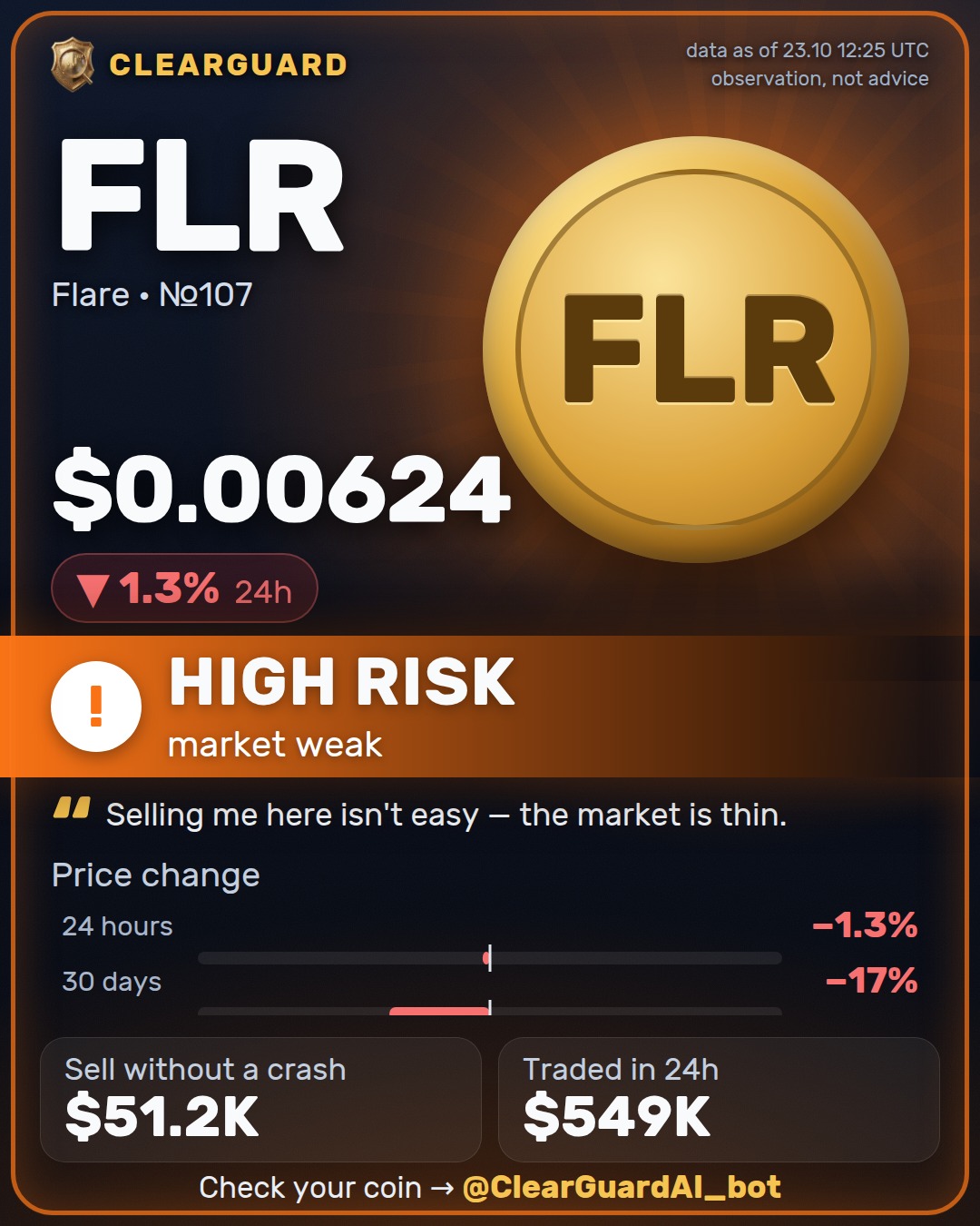 FLR · Flare — HIGH RISK