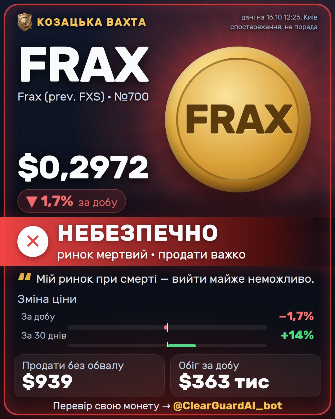 FRAX · Frax (prev. FXS) — ВИСОКИЙ РИЗИК