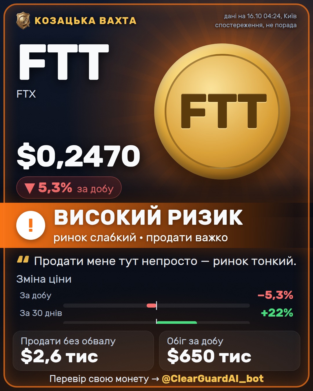 FTT · FTX — ВИСОКИЙ РИЗИК