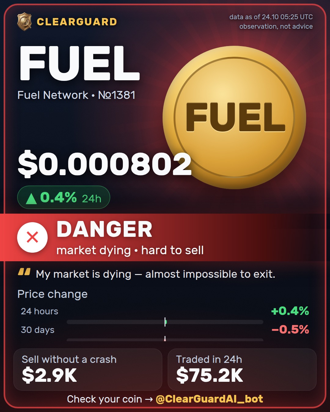 FUEL · Fuel Network — HIGH RISK